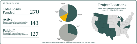 Short Note Portfolio overview